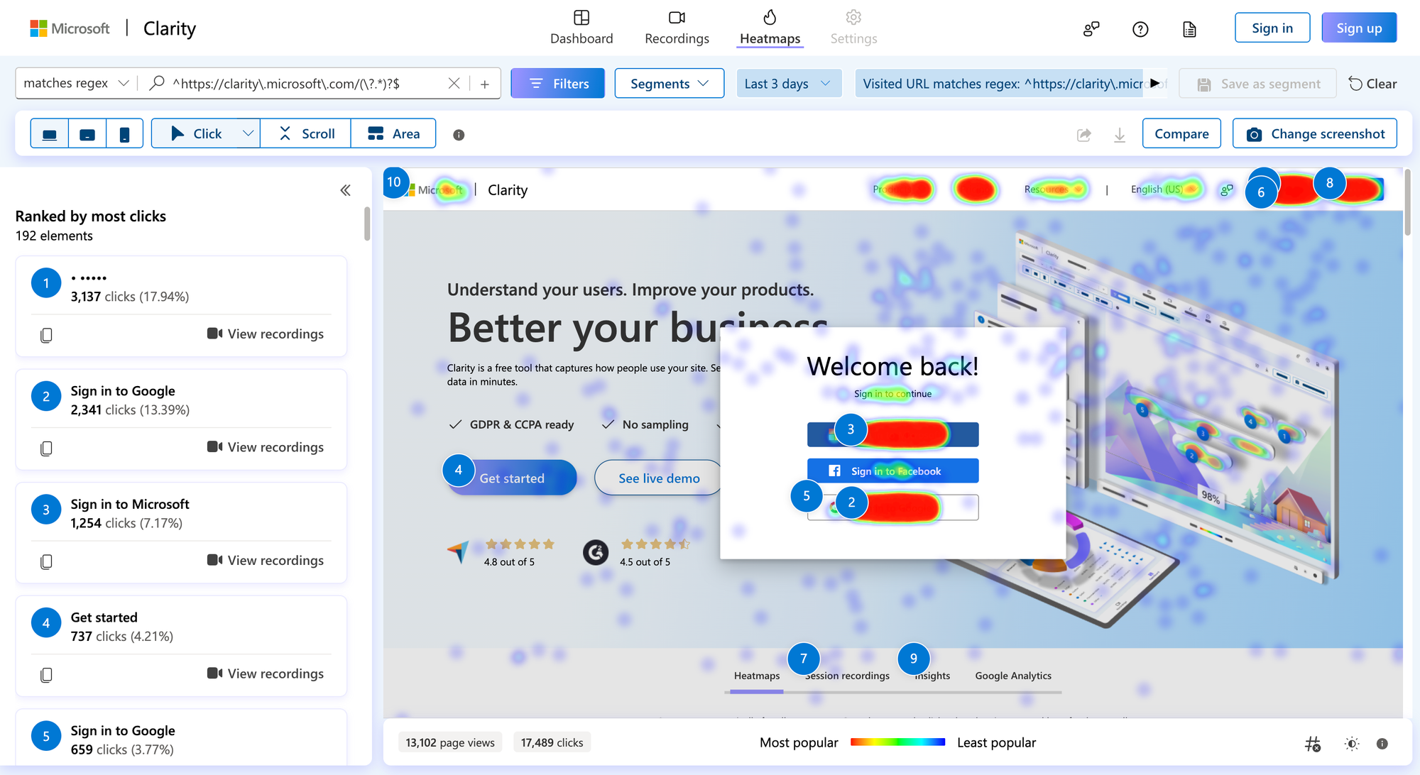 Heatmaps ของ Clarity เราจะเห็นว่า user ของเรานั้นชอบกดที่ไหนบ่อยๆ